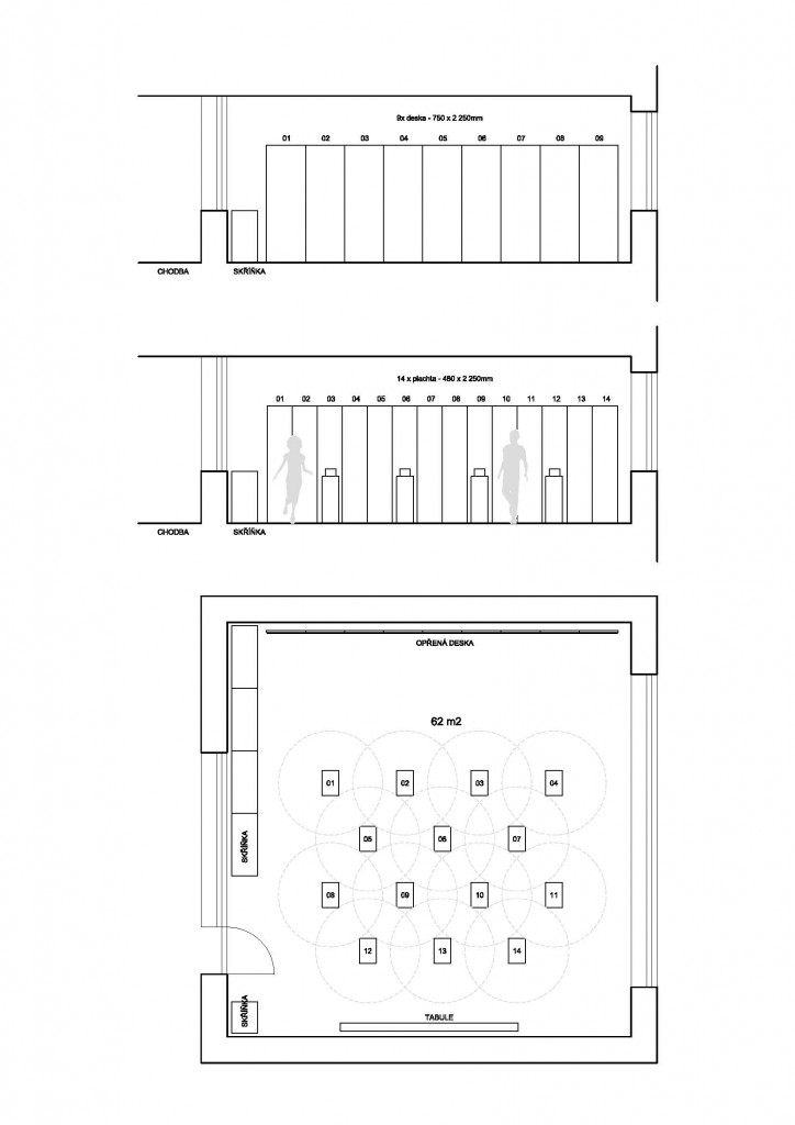 usporadani vystavy - schema