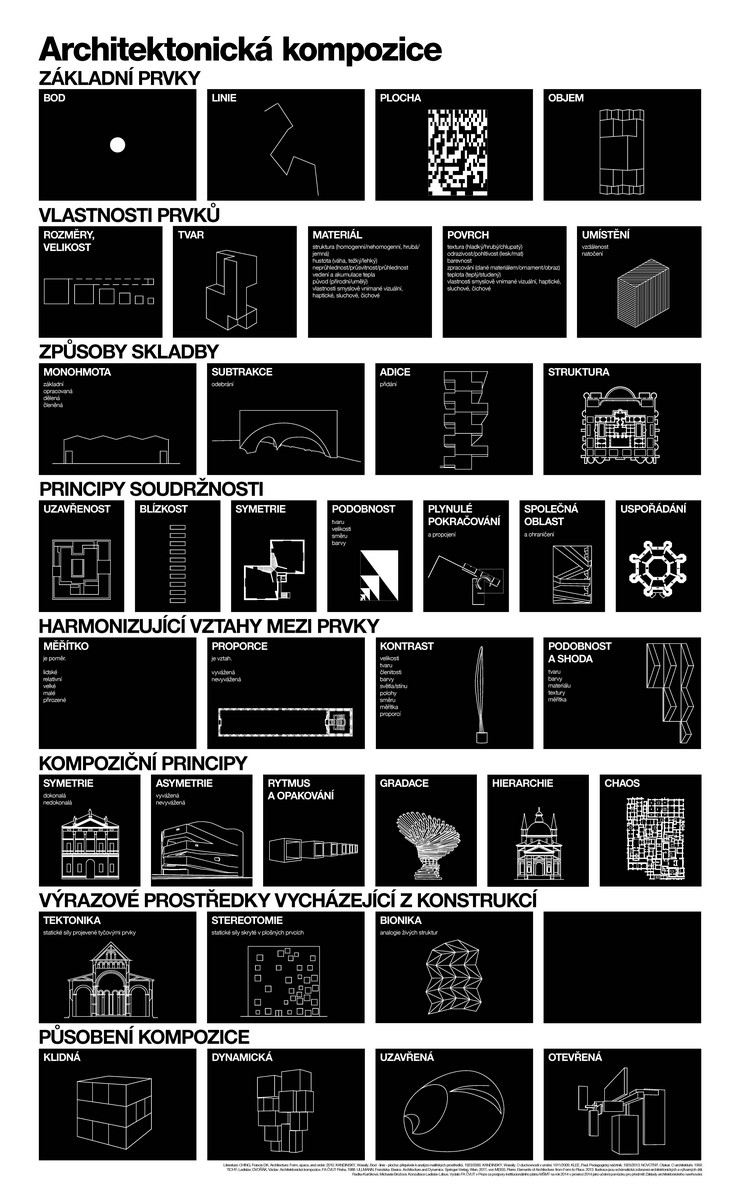 rk_2_arch-komp-principy