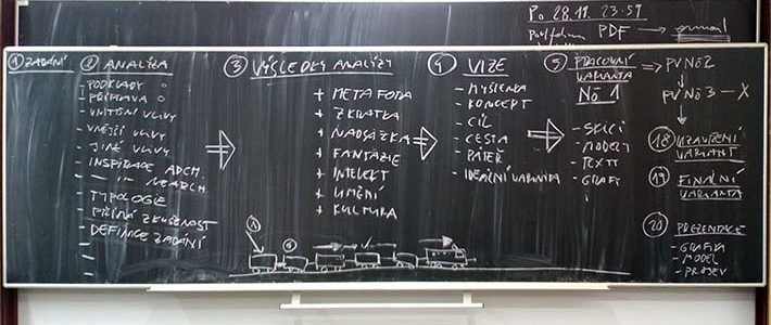 Vize – Návrh – Stavba Vize – Návrh – Stavba